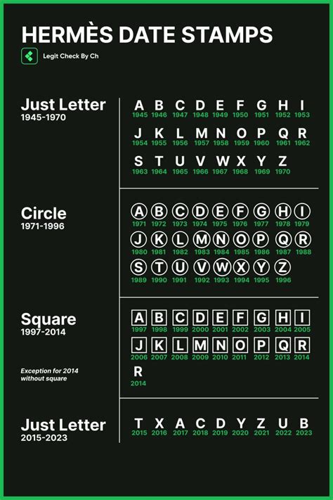 hermes datecode|hermes date codes explained.